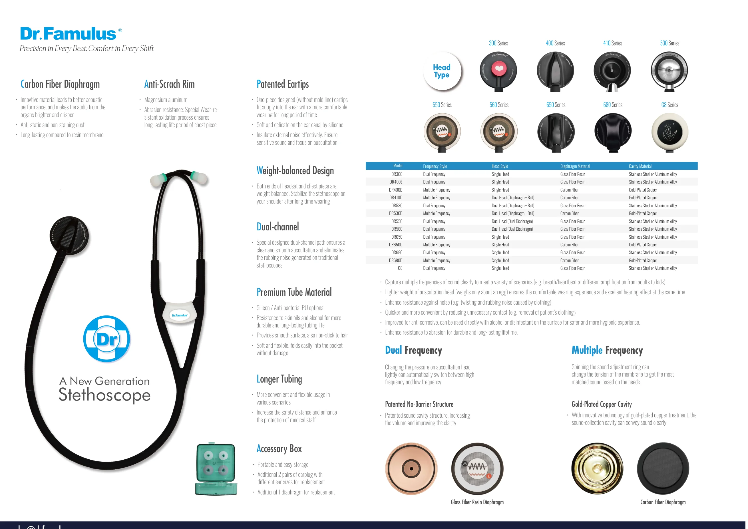 Dr. Famulus catalogue: features and series